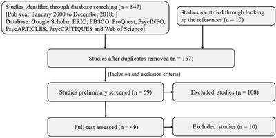 The Relationship Between Math Anxiety and Math Performance: A Meta-Analytic Investigation